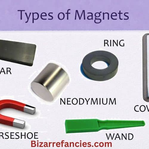 Types of Magnets