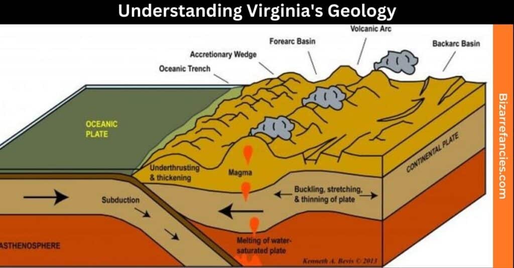 Understanding Virginia's Geology Rockhounding Virginia Map