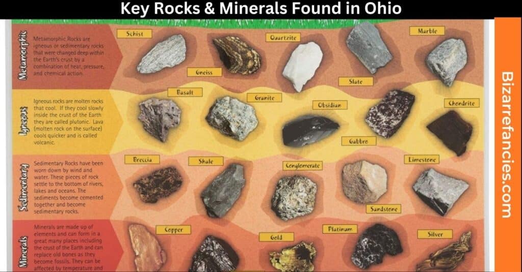 Key Rocks & Minerals Found in Ohio