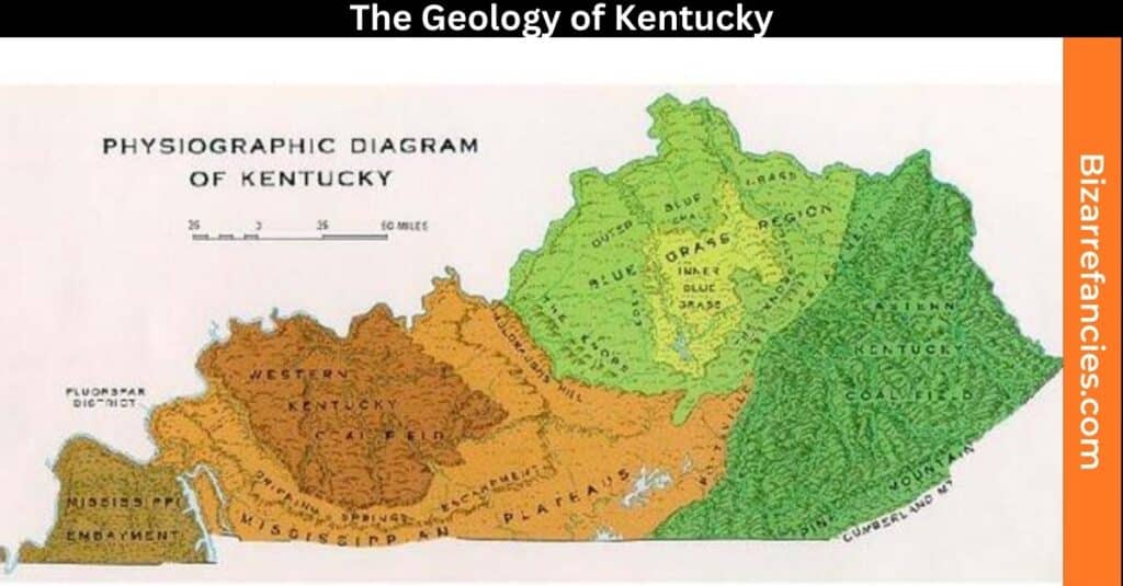 The Geology of Kentucky