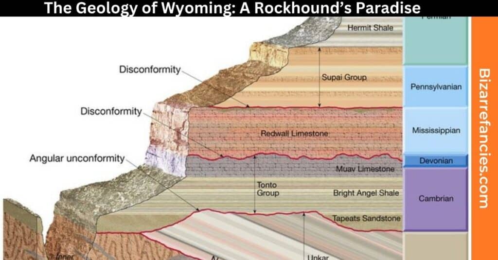 The Geology of Wyoming A Rockhound’s Paradise